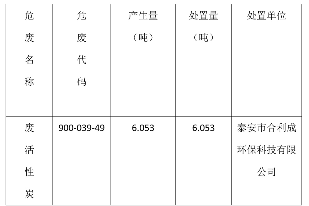 泰安法兰德环保有限公司关于2023年危险废物污染环境防治信息的公示