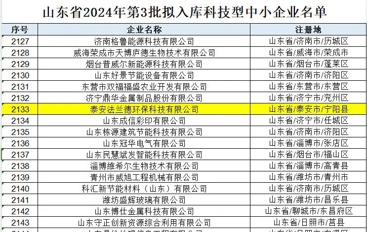 【喜报】泰安法兰德环保科技有限公司拟入库科技型中小企业